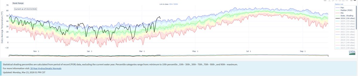 Jim Cantore tweet media