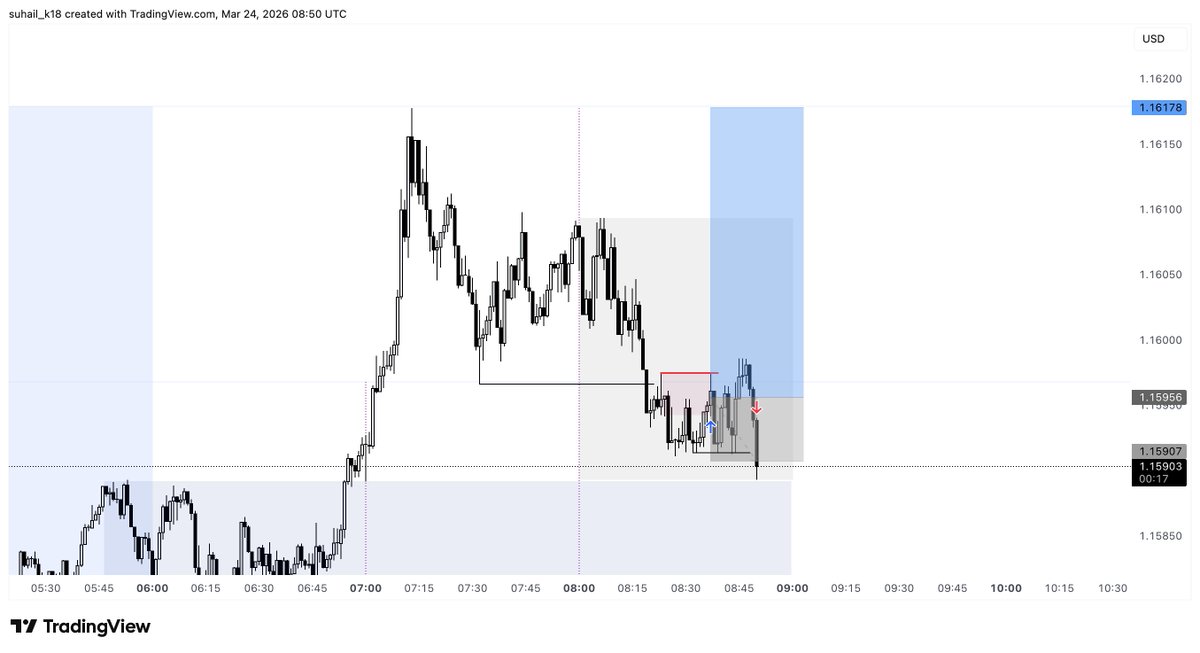 $EU Stop loss

Risk: 1%
Outcome: -1%