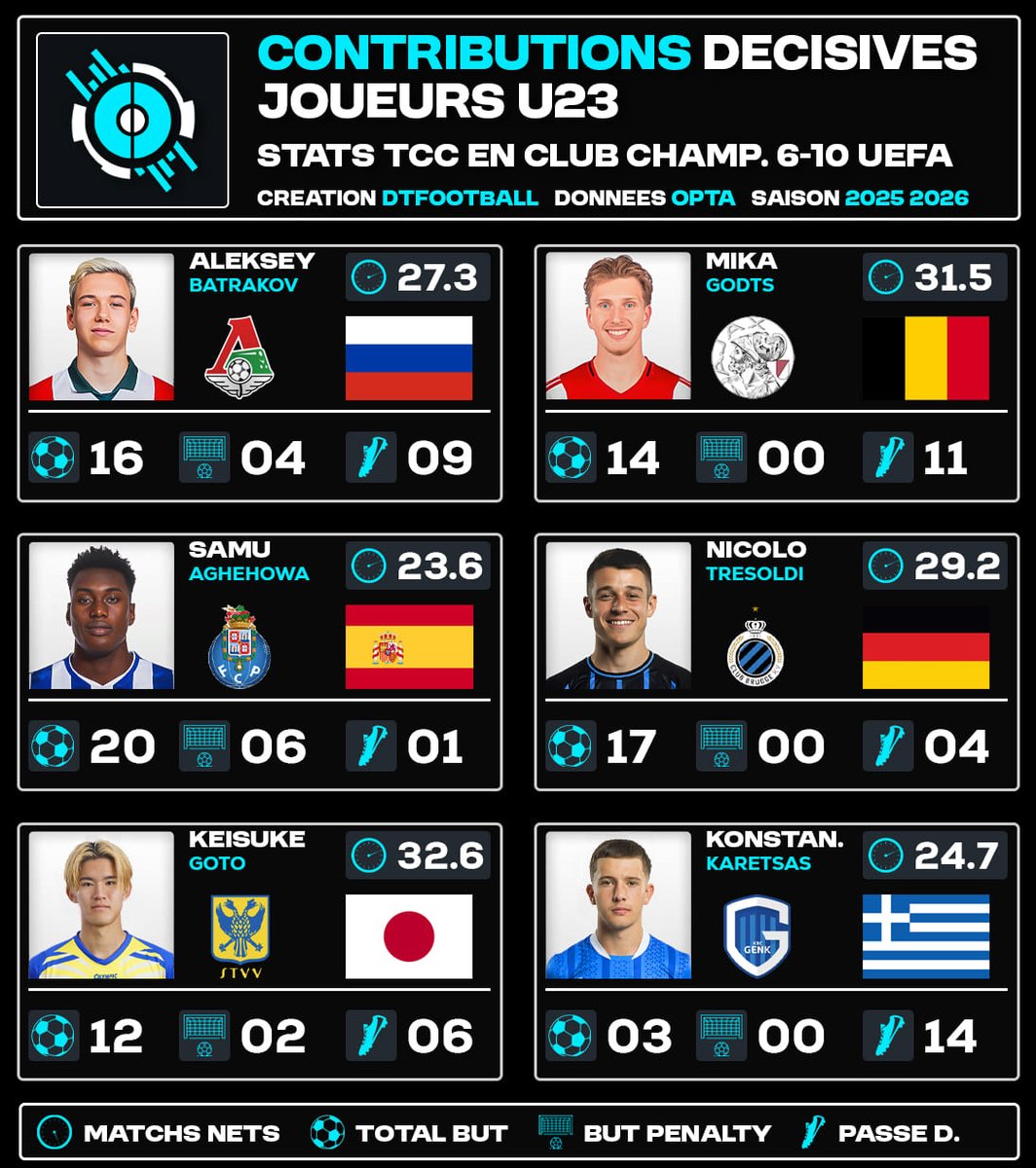 DATA´Foot tweet media