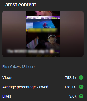 VisionaryUEFN's tweet photo. Day 18 of posting our clients Fortnite map views until 3M

Another banger from this week. This one hasn’t stopped gaining traction, 1M approaching soon 👀 https://t.co/LGmMLqzvWq