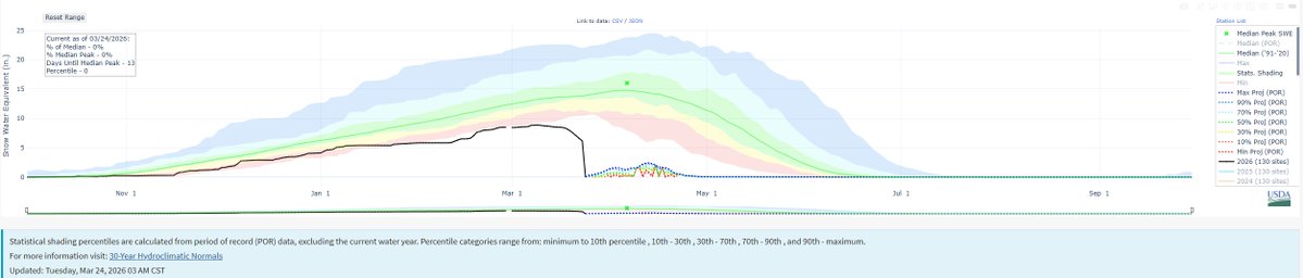 Jim Cantore tweet media