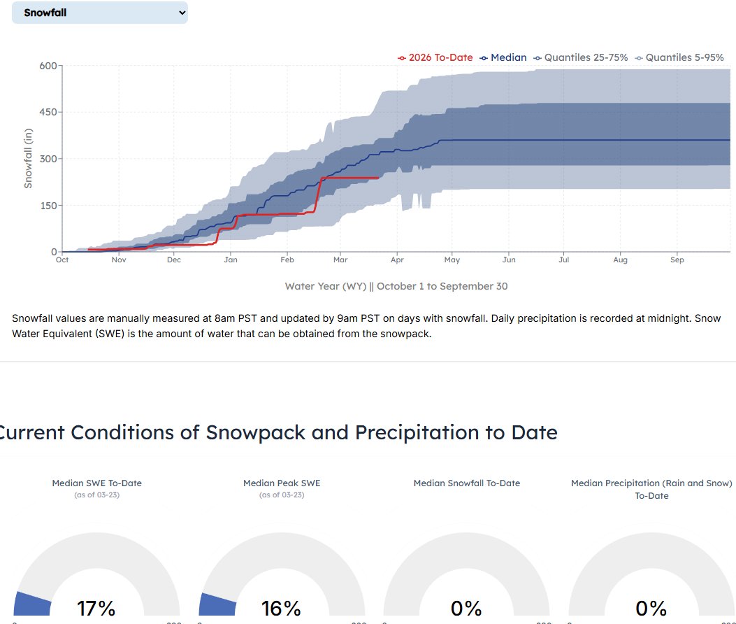Jim Cantore tweet media