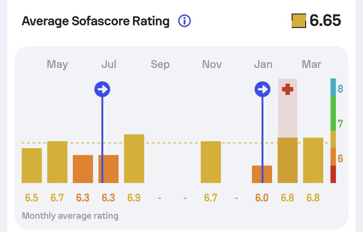 Benfica by GB tweet media
