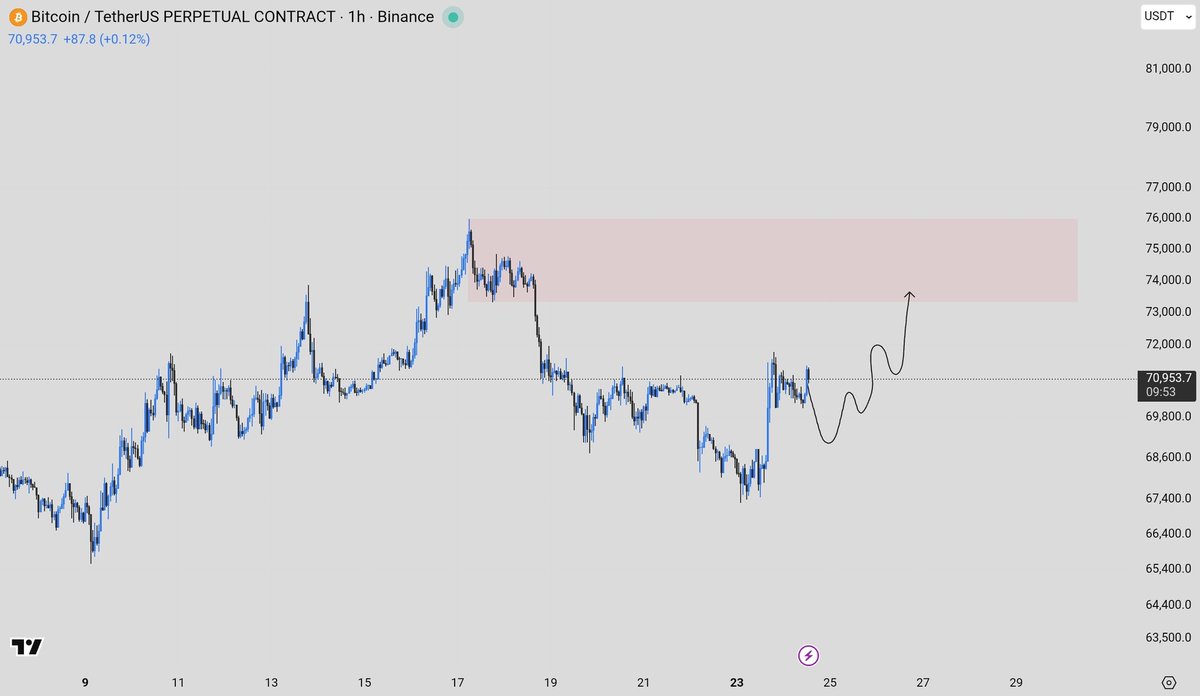 Bitcoin Analyst tweet media