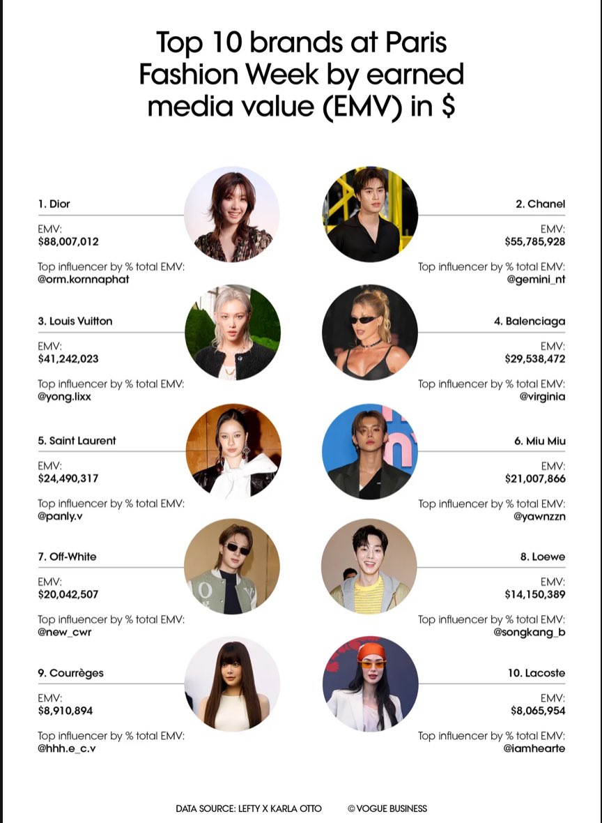 MILKLOVE STYLES | Gorya’s Assistant tweet media