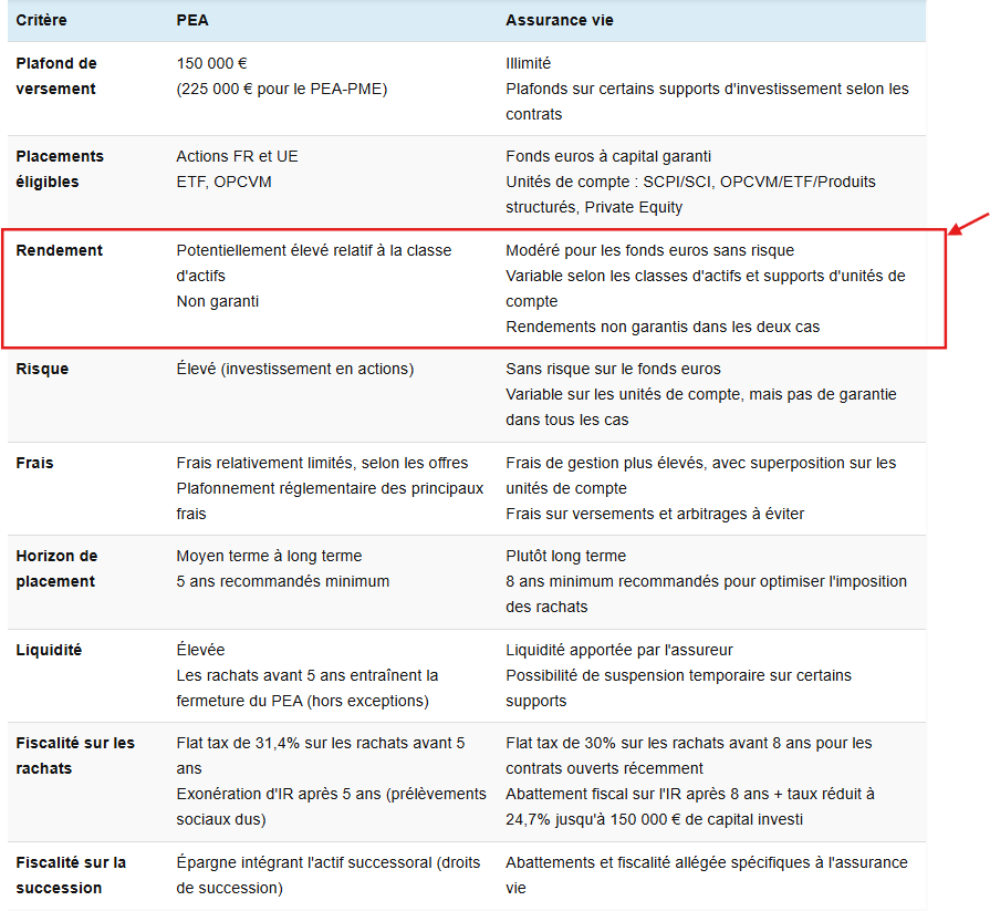 Fortuny / Portail SCPI - Gestion de Patrimoine tweet media