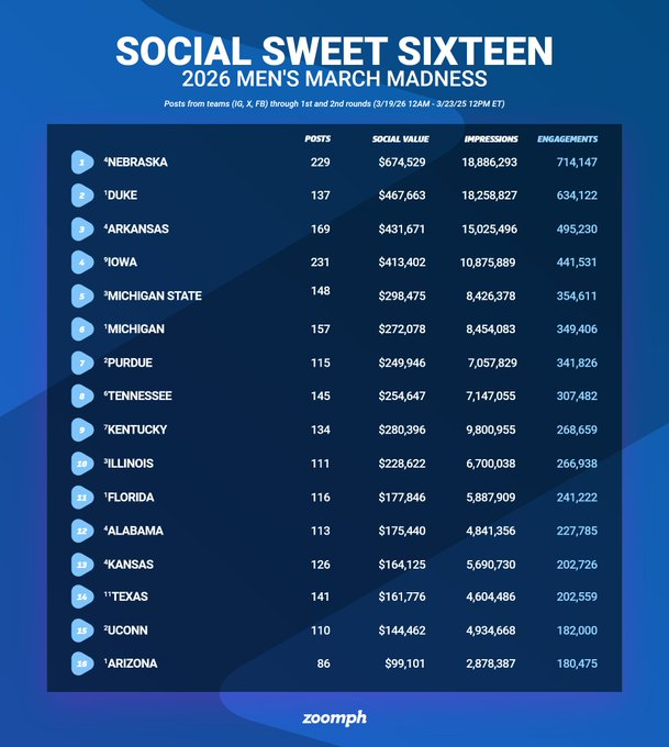 Sport Techno Hebdo tweet media