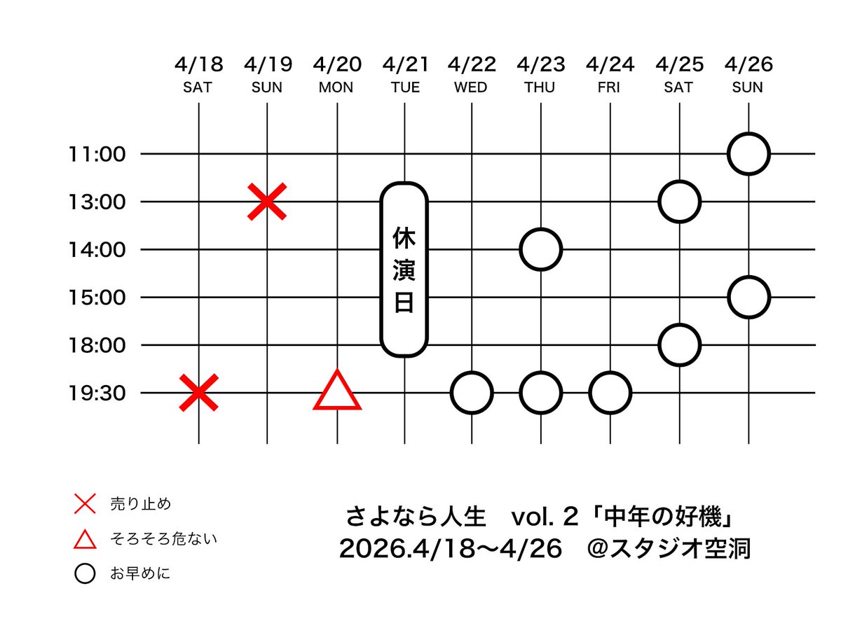 🍸開幕まで25日🍸

#さよなら人生
vol.2「中年の好機」

2026年4⽉18⽇-26⽇@スタジオ空洞
🕐上演時間約90分想定

◤ 稽古場だより ◢

一周目の立ち稽古が終わり、全体のラインが見えたところで、更なる試行錯誤が続きます！

🎫ご予約🎫
初日、二日目が完売となりました🙌
sayonarajinsei.corich.co/chunennokouki/…