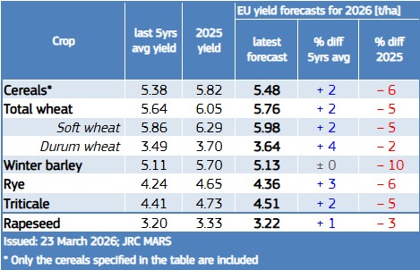 Vera @ EU_AGRI4CAST tweet media