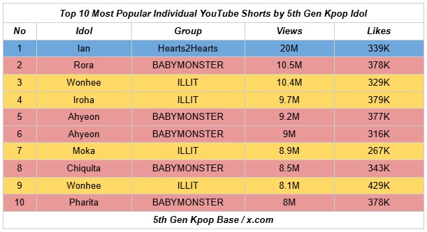 5th Gen Kpop Base tweet media