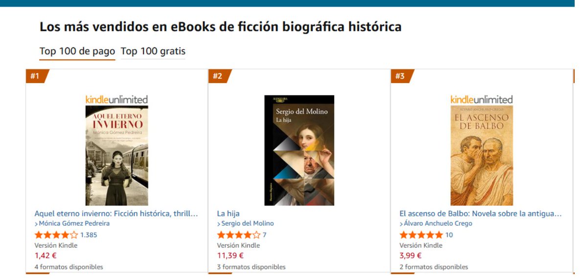 "El ascenso de Balbo" se sitúa ya entre los 3 eBooks más vendidos de ficción biografica histórica en Amazon.
La juventud de Julio César contada por quien estuvo a su lado: Balbo el gaditano.
¡Gracias a los lectores por hacerlo posible!
amzn.eu/d/0f8Z1Pty
#NovelaHistorica