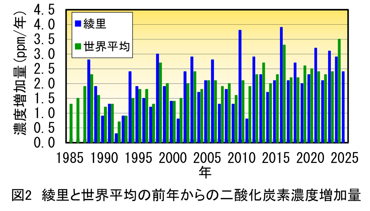 気象庁 tweet media