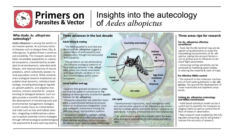 Biogents tweet media