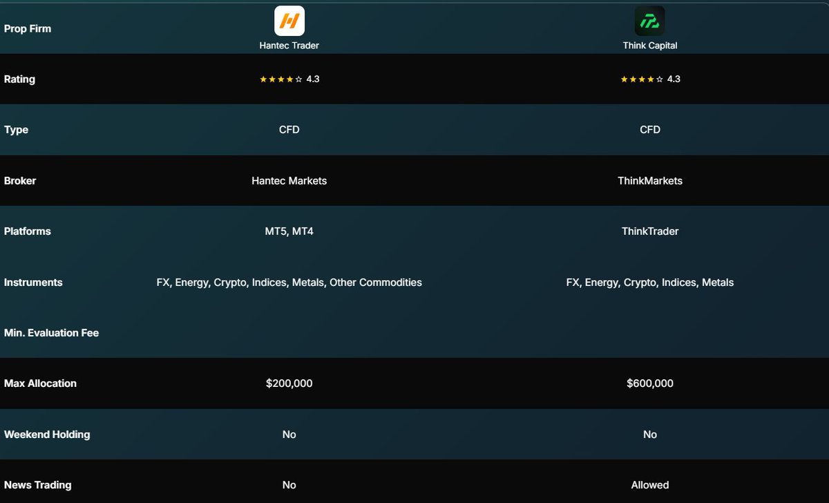 FundedPropTraders.com tweet media