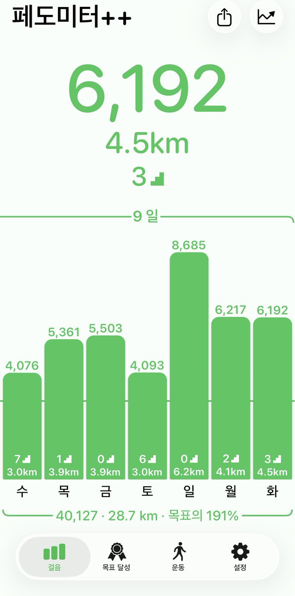 오소영 tweet media