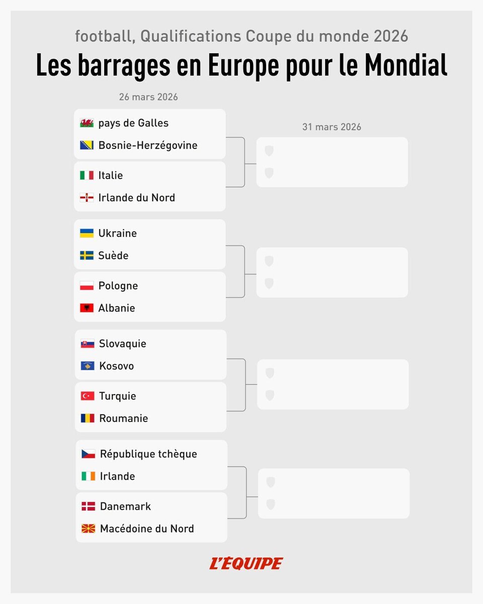 L'Équipe tweet media