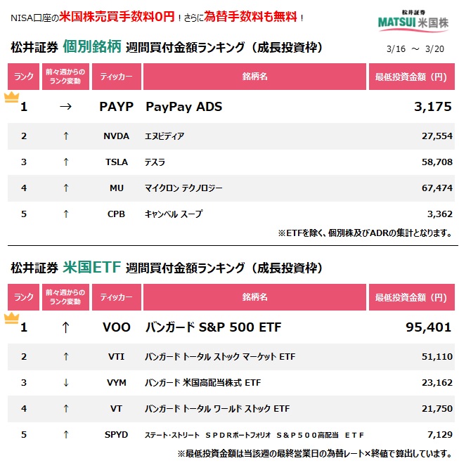 松井証券 tweet media