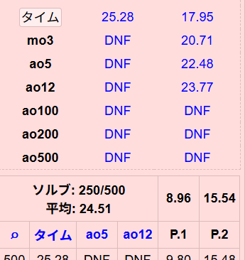 きんとれBLD tweet media