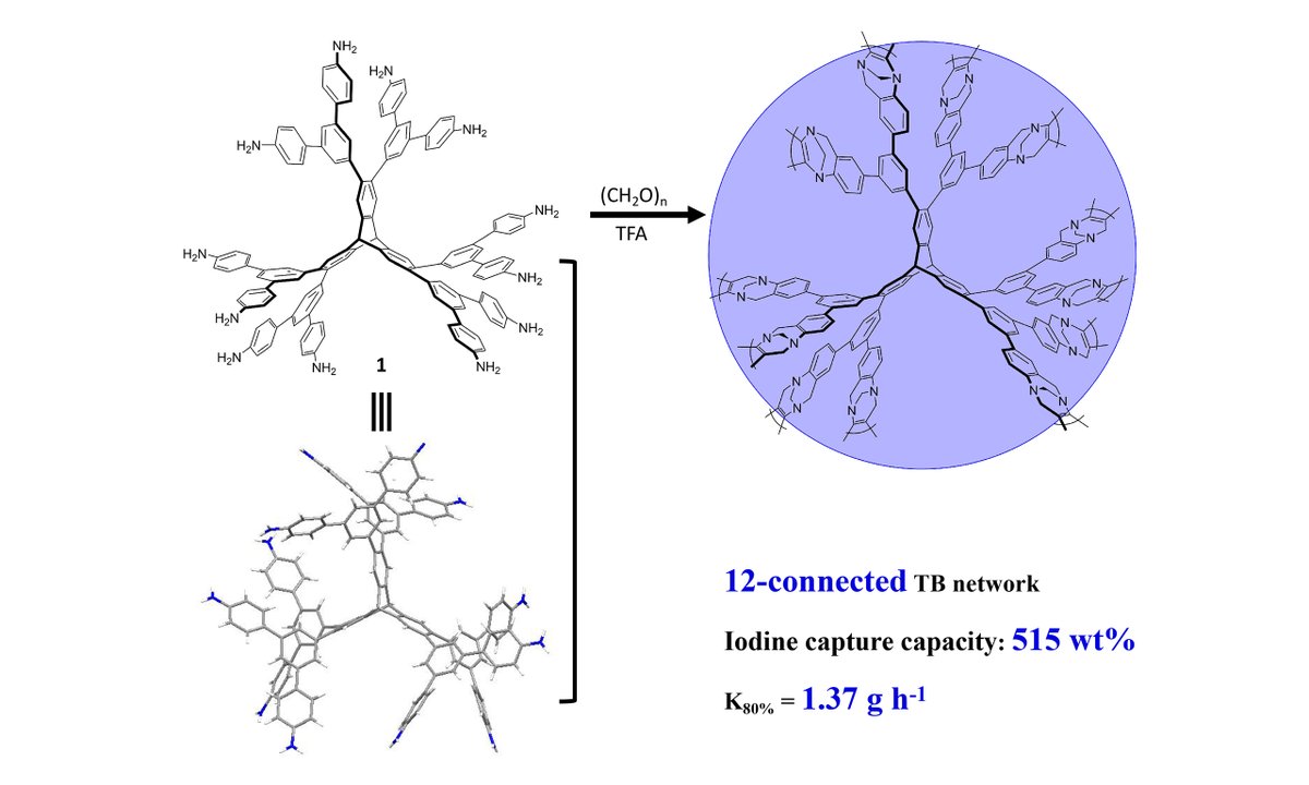 Chemical Synthesis tweet media