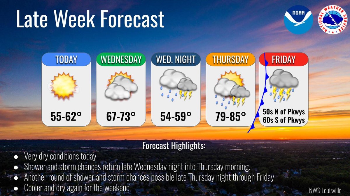 NWS Louisville tweet media