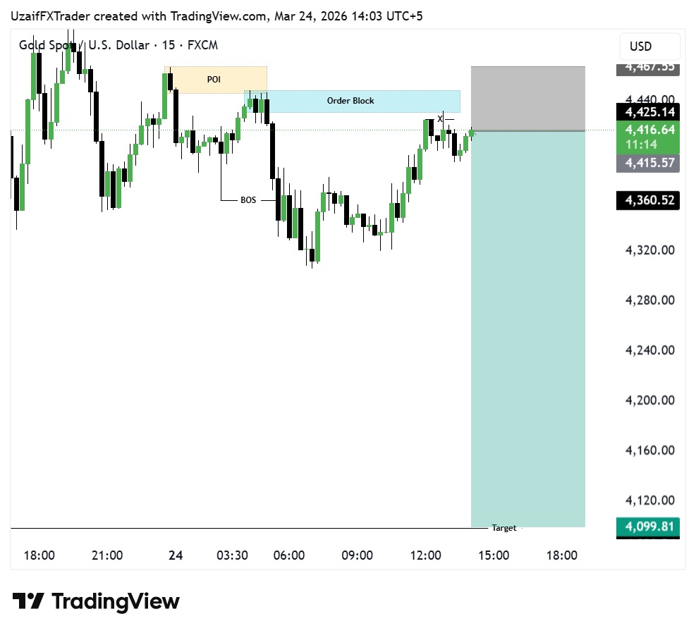 Uzaif FX tweet media
