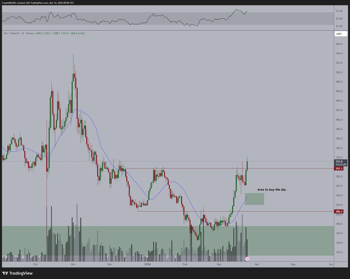 CryptoMichNL tweet picture