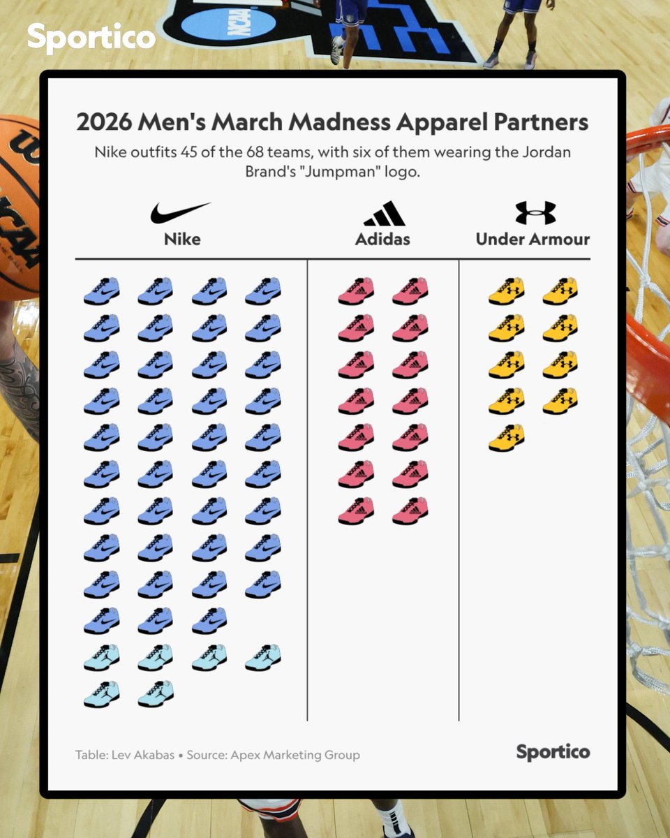 In Sport We Trust tweet media