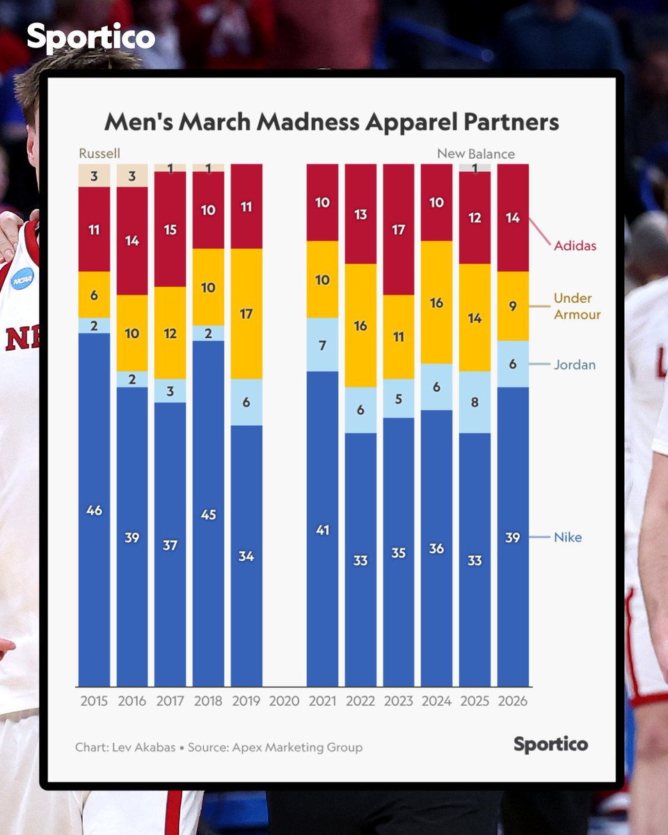 In Sport We Trust tweet media