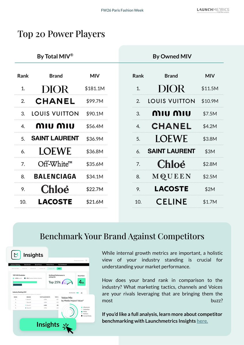 LingOrm_TagTrend 📈 tweet media