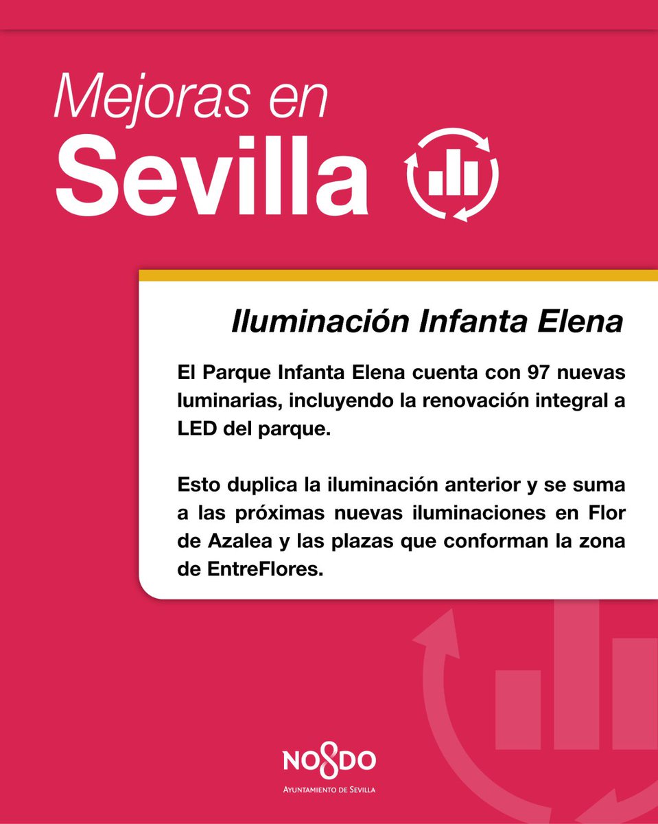 Ayuntamiento de Sevilla tweet media