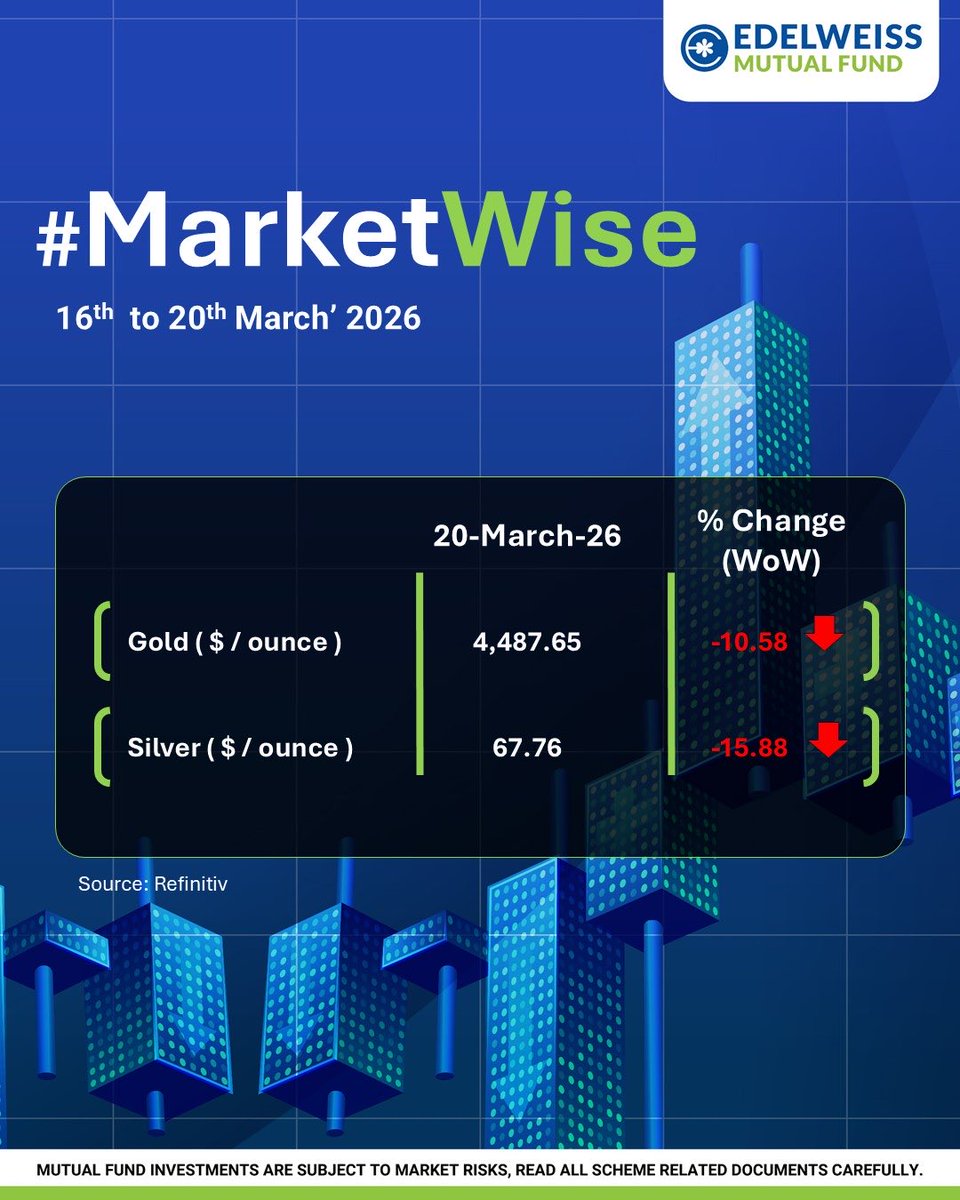 Edelweiss Mutual Fund tweet media