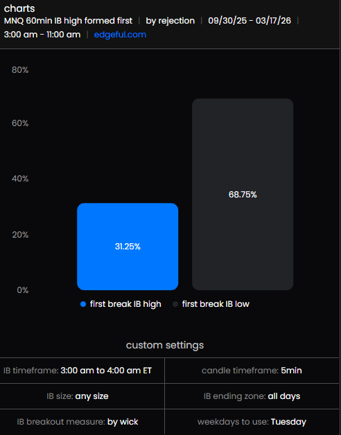 for london session ,
not able to enter , having  pending order at .5%
miss trade at .25% again  and again