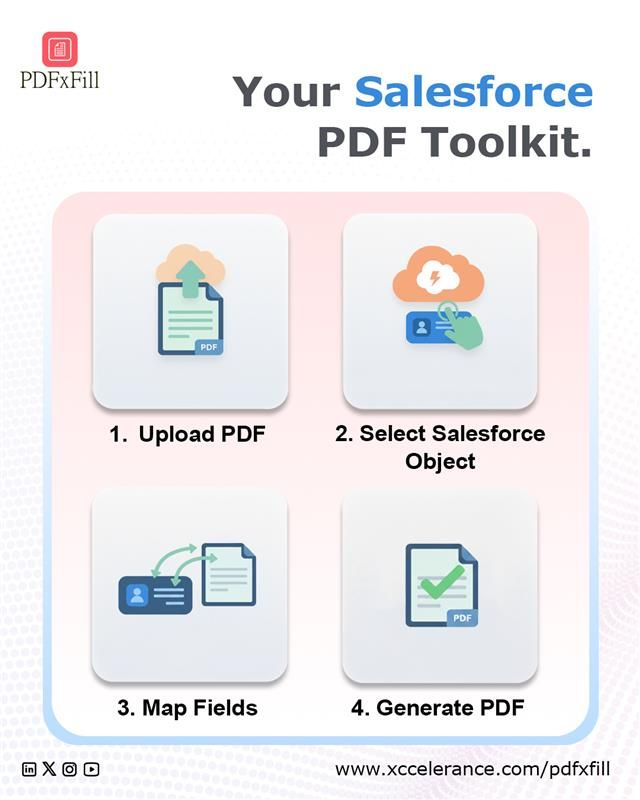 PDFxFill_'s tweet photo. Generating PDFs in Salesforce can be simple.
No need for complex setup or extra effort.
PDFxFill makes document creation fast and easy.

#PDFxFill #SalesforceAutomation #PDFTools #DocumentAutomation #TechSolutions #BusinessTools https://t.co/0k4bJWIsl7