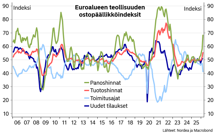 Jan von Gerich tweet media