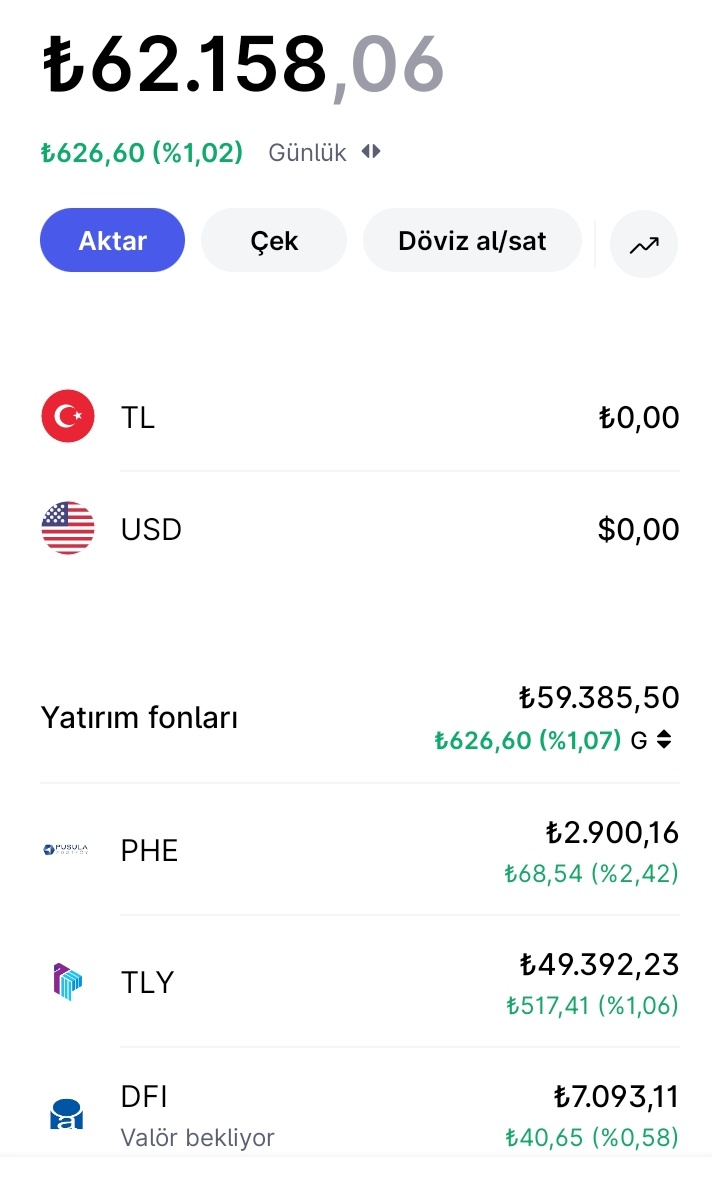 Finansal Köle (ŞİMDİLİK)⏳️ tweet media