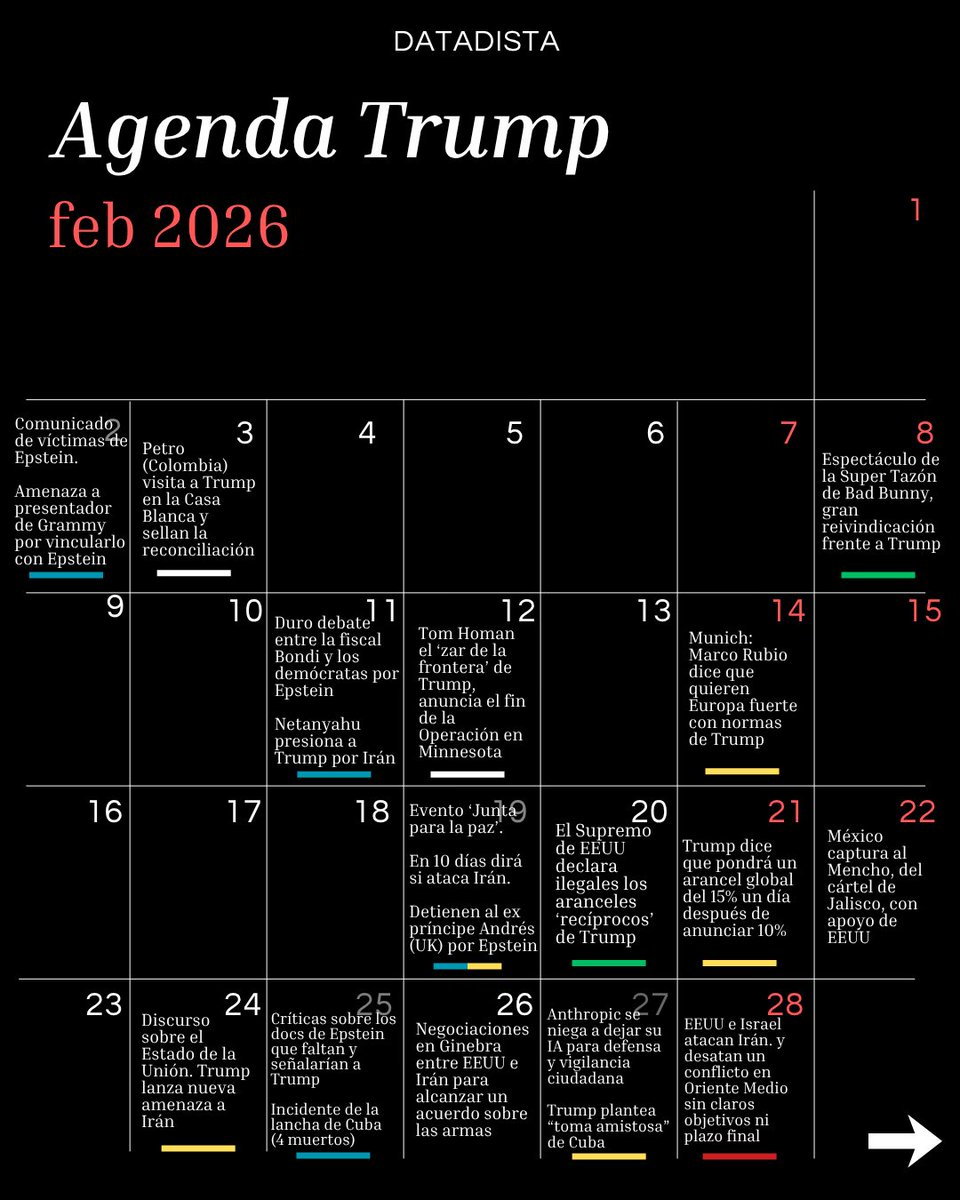 DATADISTA tweet media