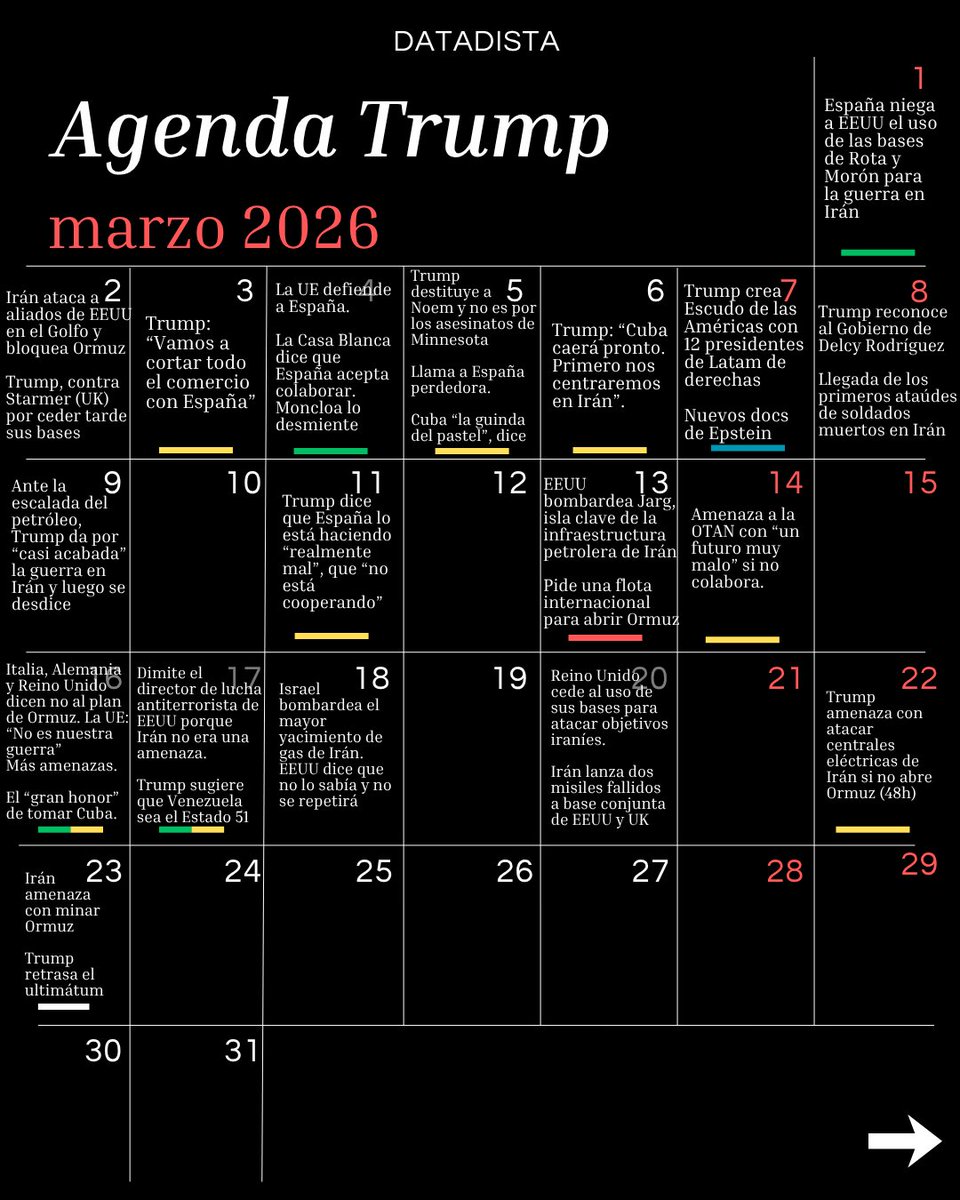 DATADISTA tweet media