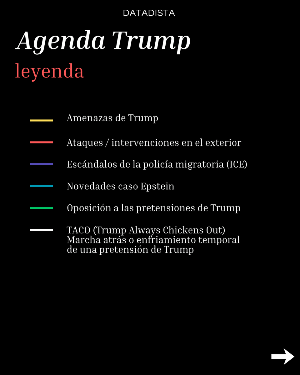 DATADISTA tweet media