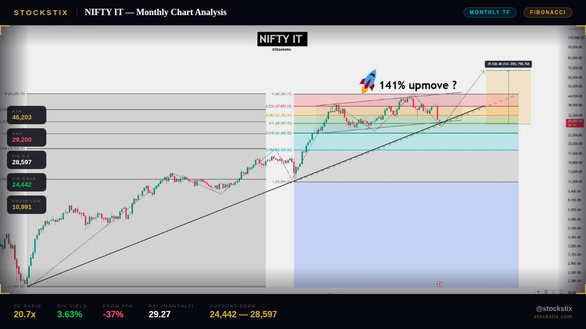 Yukti Agrawal (@Stockstix) tweet media