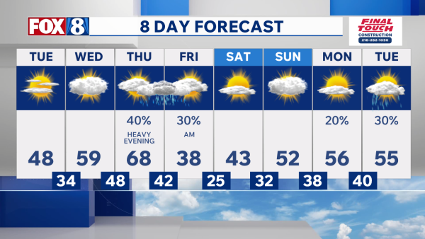 fox8news tweet media