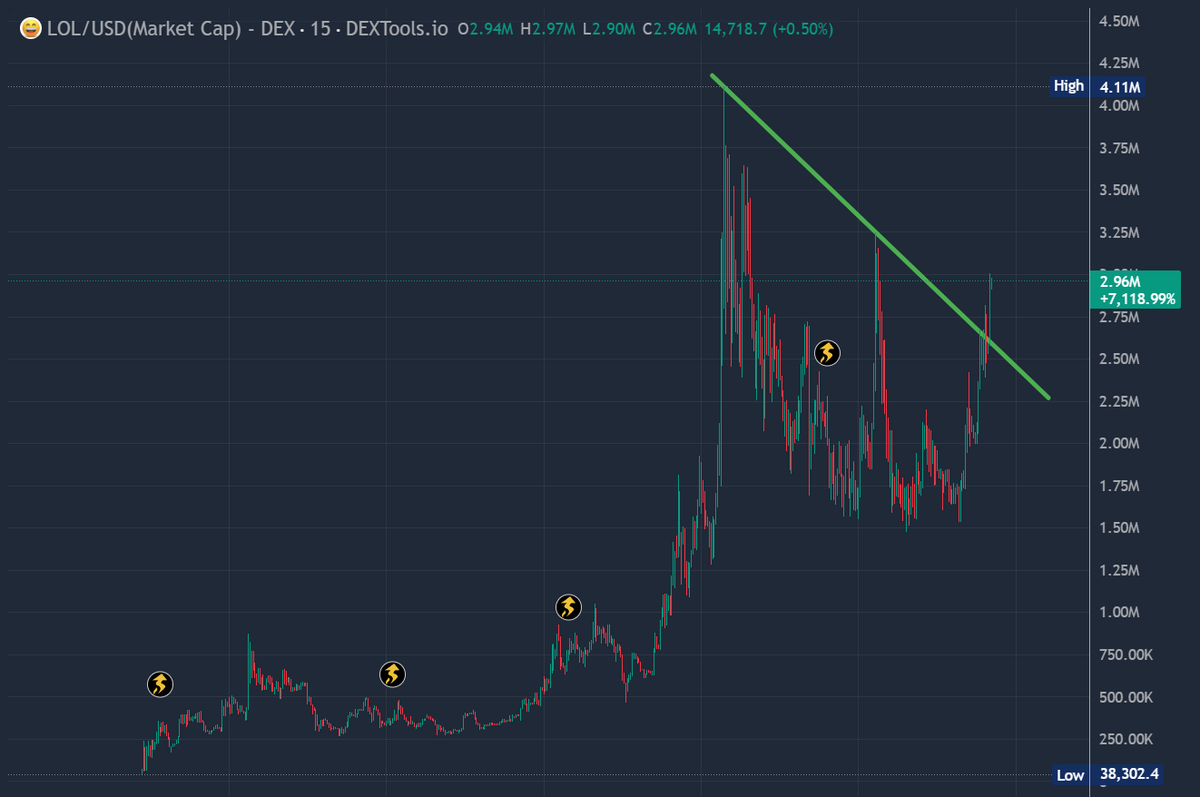 0xMo.eth tweet media