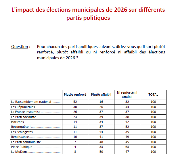 Ifop Opinion tweet media