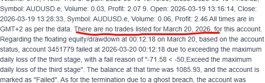 IslanYaser's tweet photo. @vproptrader Be careful traders! ⚠️ My account (3451779) failed for a "Daily Loss" with ZERO trades open. Support emailed me admitting no trades were taken on March 20, yet my account is still failed. 4 days of silence. This is a clear trap! https://t.co/WAtiQDrlZ7