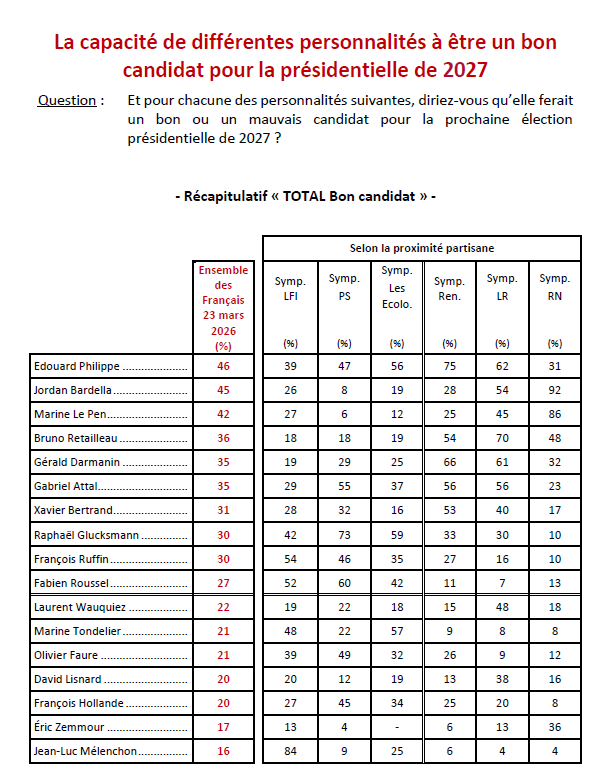 Ifop Opinion tweet media