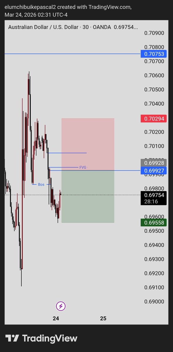 LPT.TRADE. tweet media