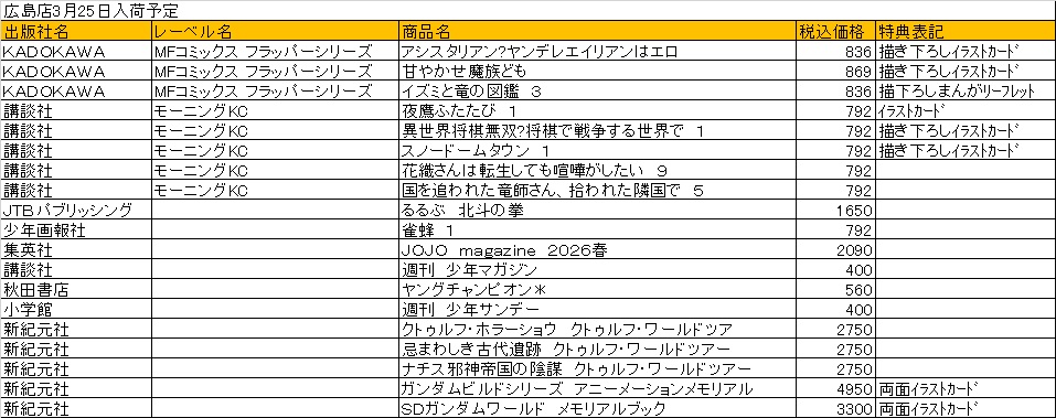 メロンブックス@広島店 tweet media