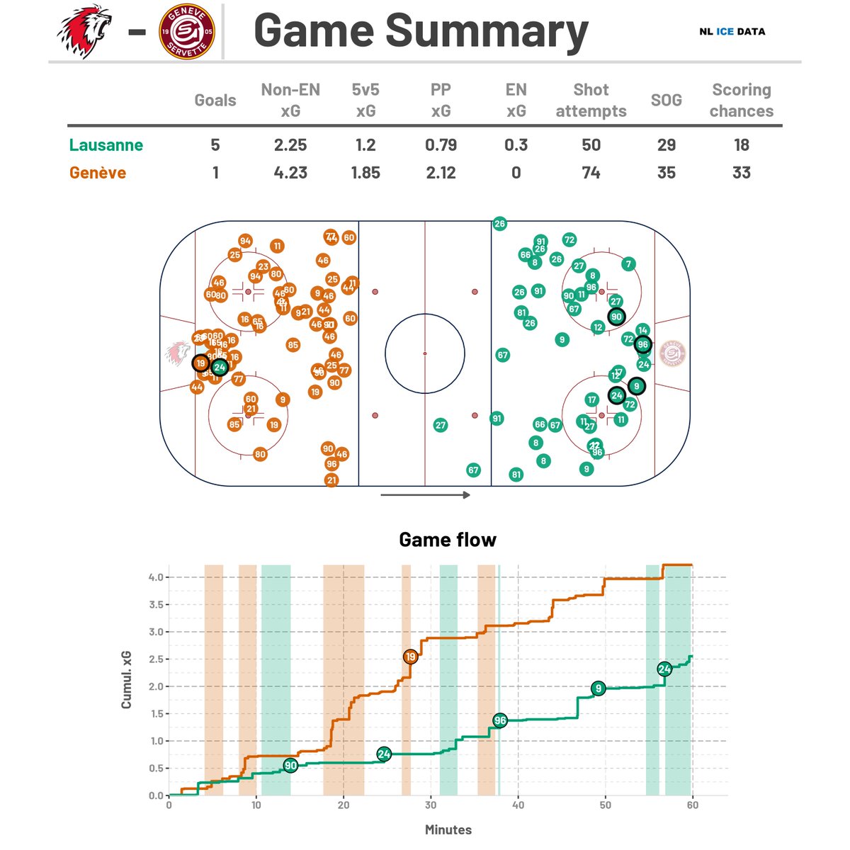 NL Ice Data tweet media