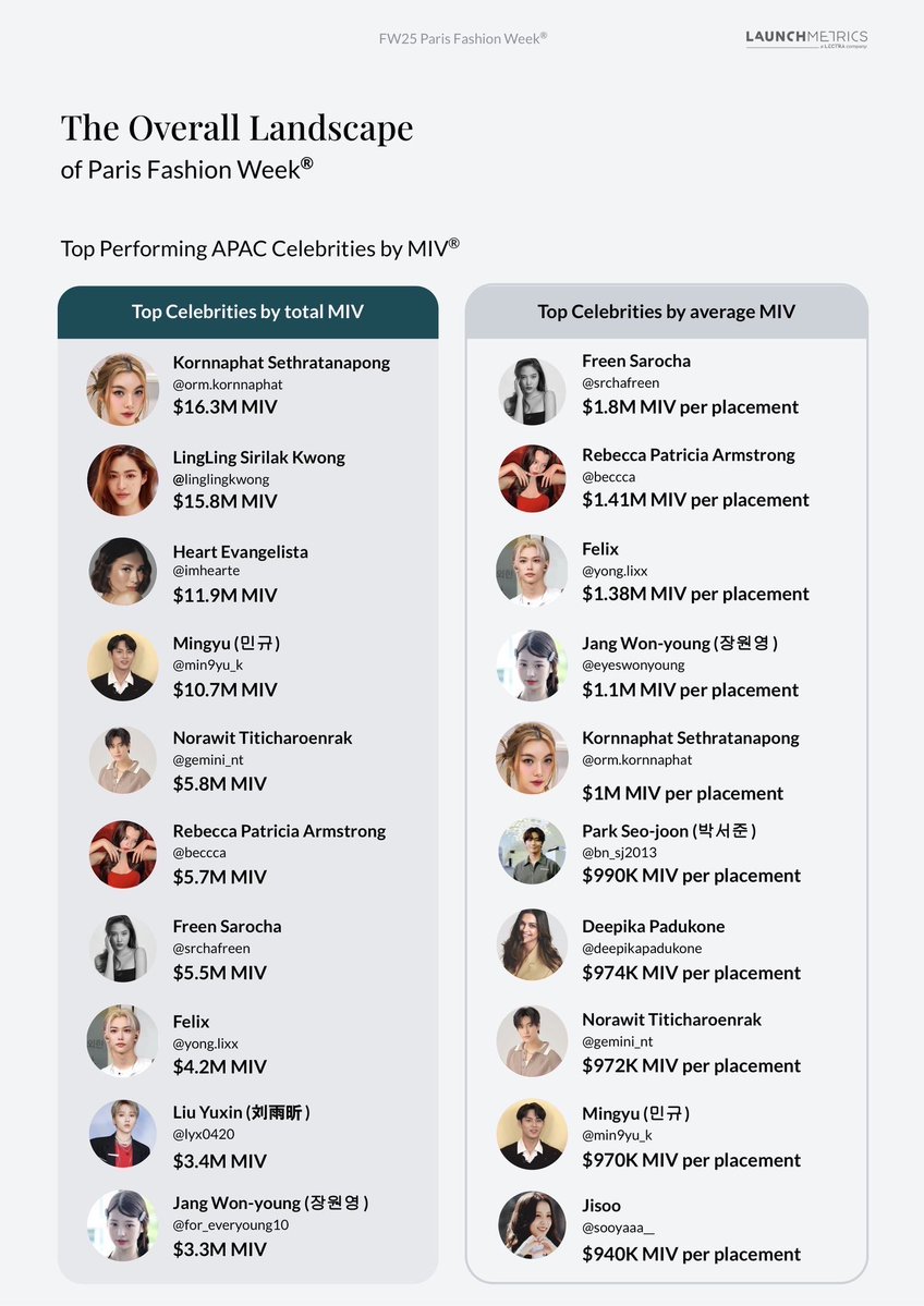 LingOrm_TagTrend 📈 tweet media