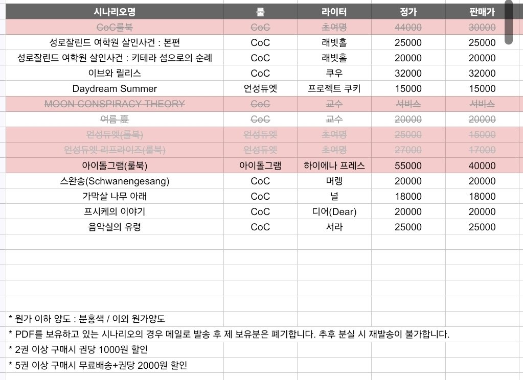 Magical_soup_'s tweet photo. CoC 언성듀엣 시나리오 양도합니다.
1번, 2번 사진 판매 구성 동일. 회색표시 양도 완료

- 1번은 가격과 라이터 안내 / 2번은 비고 및 특이사항
- 안전거래 번개장터, 중고나라, 당근 가능

[룰북] 아이돌그램

[언성듀엣]
Daydream Summer https://t.co/zSWlMnXtNr