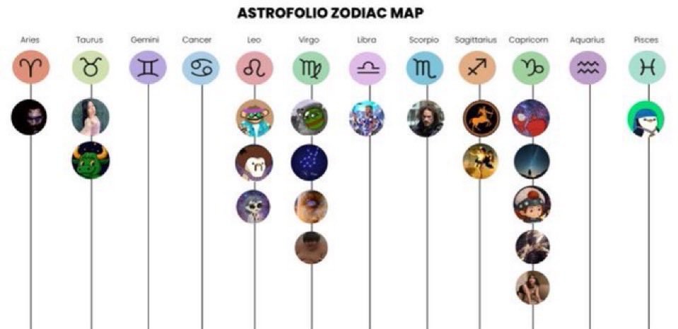 Zarathoustar ♐ tweet media